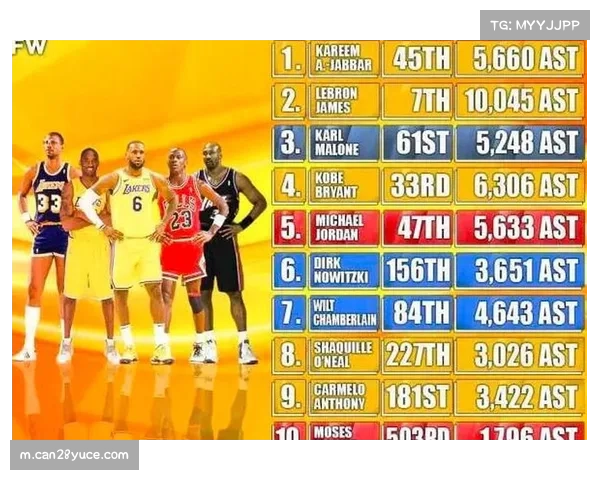 数据揭示本土球员进步，得分榜与助攻榜国内球员占比提升